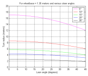 Bike_turn_radius.png