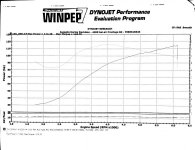 Dyno results.jpg