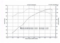 dyno 15 mar 15 001.jpg