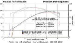 1.75 vs 2.0 vs 2.25.jpg 1.75 vs 2.0 vs 2.25.jpg