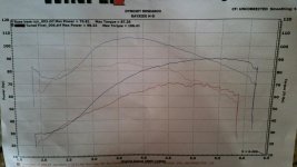 Dyno sheet.jpg