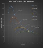 Shift Points 120ST.jpg Shift Points 120ST.jpg