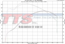 TTS100-tests watermarked (1).jpg TTS100-tests watermarked (1).jpg