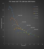 TTS 100 Shift.jpg TTS 100 Shift.jpg