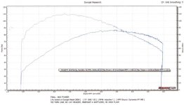 RuknRoleDyno.jpg RuknRoleDyno.jpg