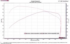 Dyno.jpg Dyno.jpg
